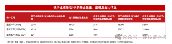 听完三巨头会,最慌张的还是公募基金