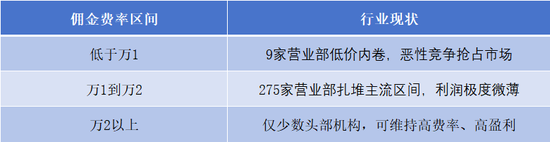 9·24两周年|狂欢退潮,北京券商营业部数据揭穿A股真实的一面