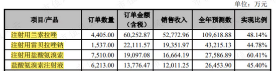 罗欣药业刚借壳就要更改业绩承诺 原老板曾“吹完牛”立即套现走人