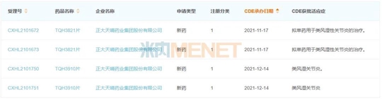 “药王”暴跌70%，抗炎抗风湿药市场巨变！倍特高位夺冠，正大天晴抢攻1类新药