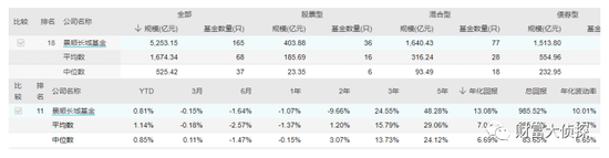 深剖三只业绩垫底的养老FOF基金：民生加银、国投瑞银、景顺长城
