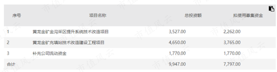 上市9年1分钱没赚!登云股份:IPO造假、高溢价收购我都干过,减值算啥?