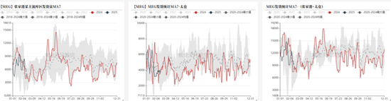聚酯市场周报:供需格局改善,预期向好
