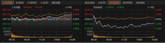4000点震荡拉锯！年末如何调仓不踏空？
