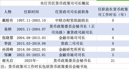 界面新闻记者根据公开信息整理