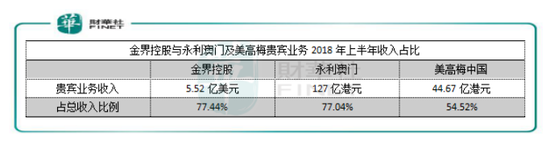 数据来源:港交所