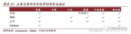 Coinbase:估值最高的交易所,向合规方向发展