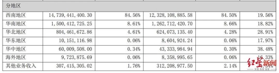 掉队的一心堂加速扩张，2023年要并购1000家店