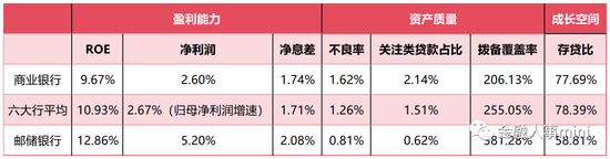 邮储银行地方分行人事调整汇总