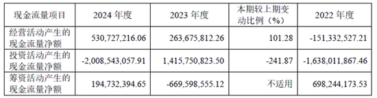 图源:妙可蓝多2024年报