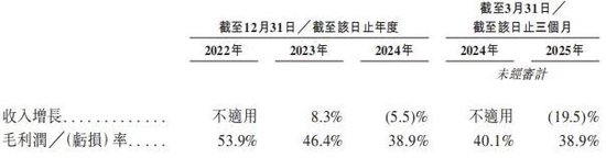 (图片来源:招股说明书,资市会截图)