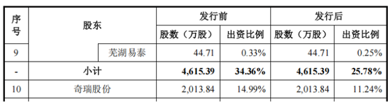 埃泰克上交所IPO：深绑奇瑞成双刃剑，产能利用率走低仍激进扩产