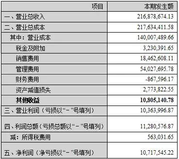 应税货物劳务清单模板_应税服务收入