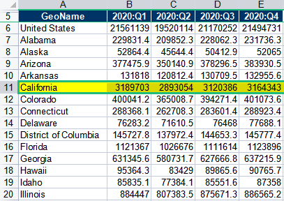加州gdp2021_高盛 2021年美国GDP或增长8 ,网友表示 数字随便填