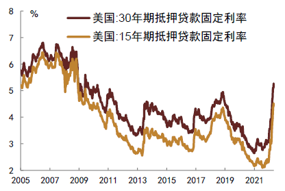 中金:美债利率和美国通胀博弈进入下半场