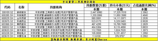 平安资管和平安大华基金