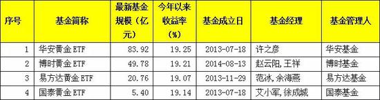 dafa888下载首页_盘点X级MT的优劣?这几辆车没玩过就真的可惜了