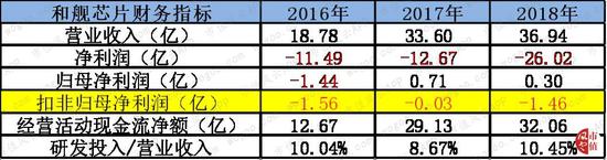 发送短信申请彩金|专家:粤港澳大湾区眼下5个领域的商机不容错过