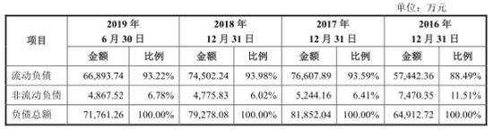 顺博合金4成应收账款逾期 毛利率个位数行业产能过剩