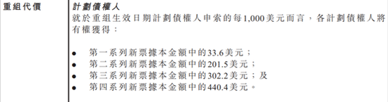 延长债务展期,正荣地产多付3亿美元