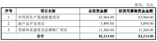 又现福华化学？开塞露龙头小方制药IPO待注册：4年赚5.3亿，分红5.6亿，再圈8亿无脑扩产！