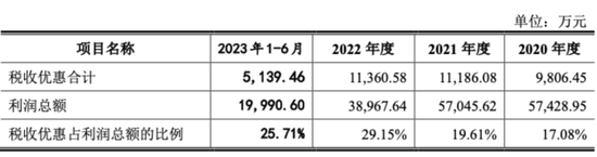 “不差钱”的天富龙冲刺IPO，背后“苏商夫妇”已套现5.4亿