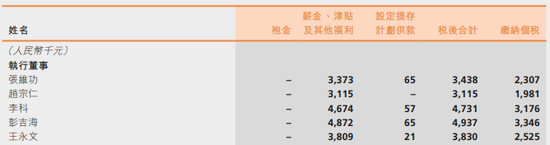 注：阳光保险2023年报告
