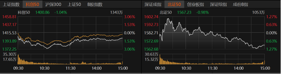 A股11月“开门红”!哪些板块值得关注?