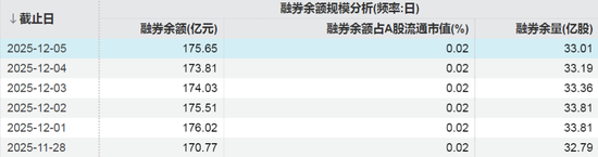 摩尔线程,融资客加仓超17亿元