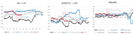 苹果：冷库尾货陆续清库