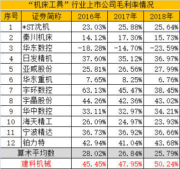 百达博彩·到今年年底 提交证监会注册科创板企业有望超过100家