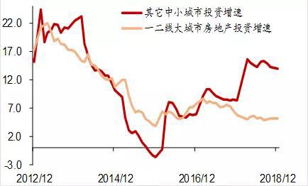 来源：WIND，中泰证券研究所梁中华供图