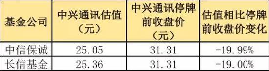 中兴通讯今年以来股价走势