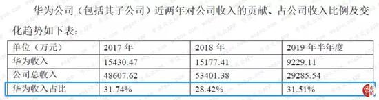 ag视讯平台数据信息·名单揭晓,2019年新型职业农民创业创新决赛圆满落幕