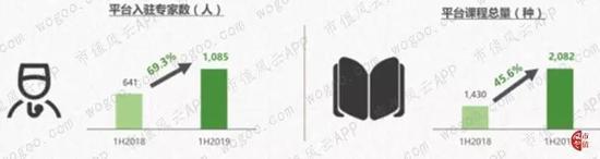 宝宝树集团最新业绩大幅下滑 因收入高度依赖广告