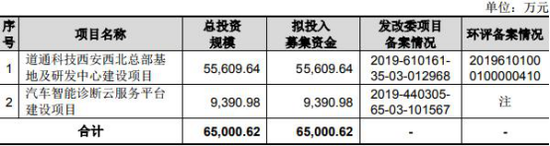 大v彩票网开户_为何姜文再遭两极口碑?