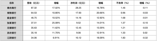 数据来源：东方财富网