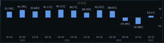 江苏首富治下的恒力石化：低油价红利不再，净利缩水9成