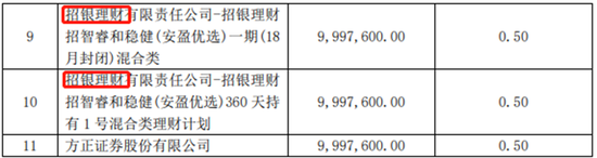 五月爆款基金背后“金主”现身，谁“实力强”，谁“背景深”？