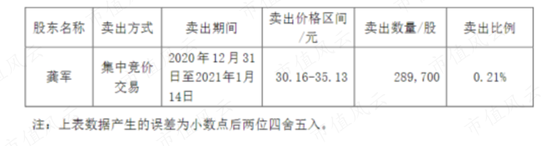 干主业哪有减持香?能撤的都撤了,没撤的正蠢蠢欲动!能科科技:大股东套现4亿,工业软件国产替代浪潮弃子