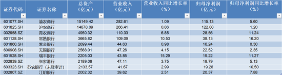 来源:choice 制图:时代周报