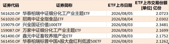敢跌就敢买！7月超4600亿元资金借道ETF进场扫货，这些板块最被看好（附名单）