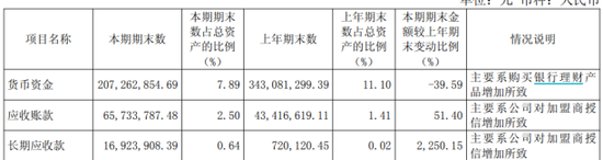 来伊份上半年再亏超9000万元,现金流由正转负,核心子公司“资不抵债” 来伊份上半年再亏超9000万元,现金流由正转负,核心子公司“资不抵债”