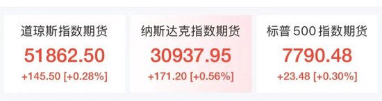 美股芯片股、光通信盘前拉升，ARM涨近4%，老牌科技股飙涨23%，加密货币集体大涨