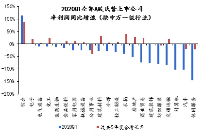 资料来源:Wind,京东数字科技