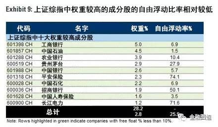 高盛详细剖析A股国家队:总资产市值1.5万亿