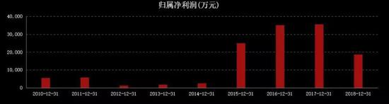 「手机赌钱的时候带什么招财」经济学家解读科创板:注重市场约束,不会出现大水漫灌