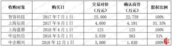 宝网上娱乐评级·卖的多买的少 12月上旬近300家上市公司有减持动作