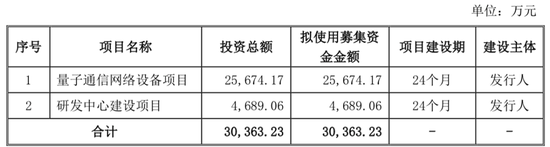 有点“玄”的高科技“国盾量子”