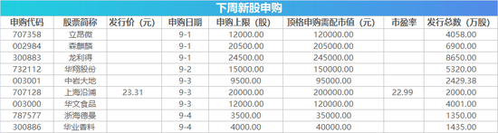 下周影响市场重要资讯前瞻